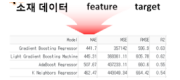예측 모델 자동 선정