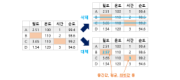 결측치 처리