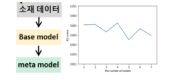 최적 적합 수 자동 탐색