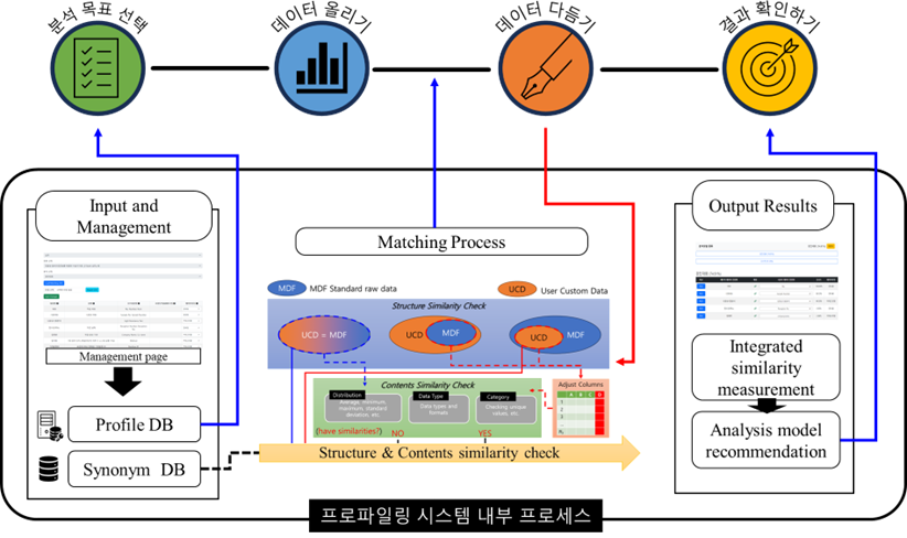 data bridge 예시 이미지