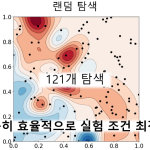 탐색