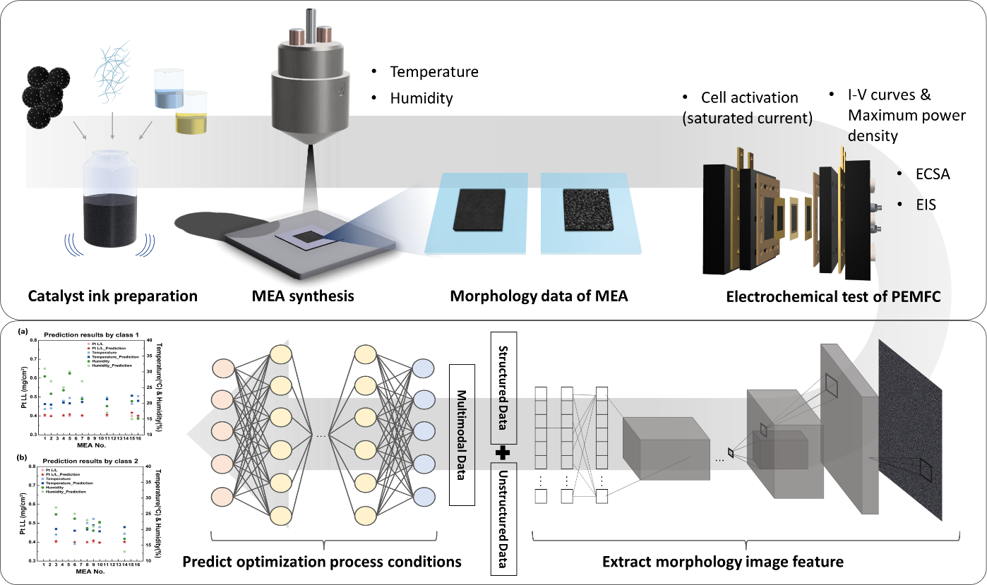 Ultrasonic Spray 과정2