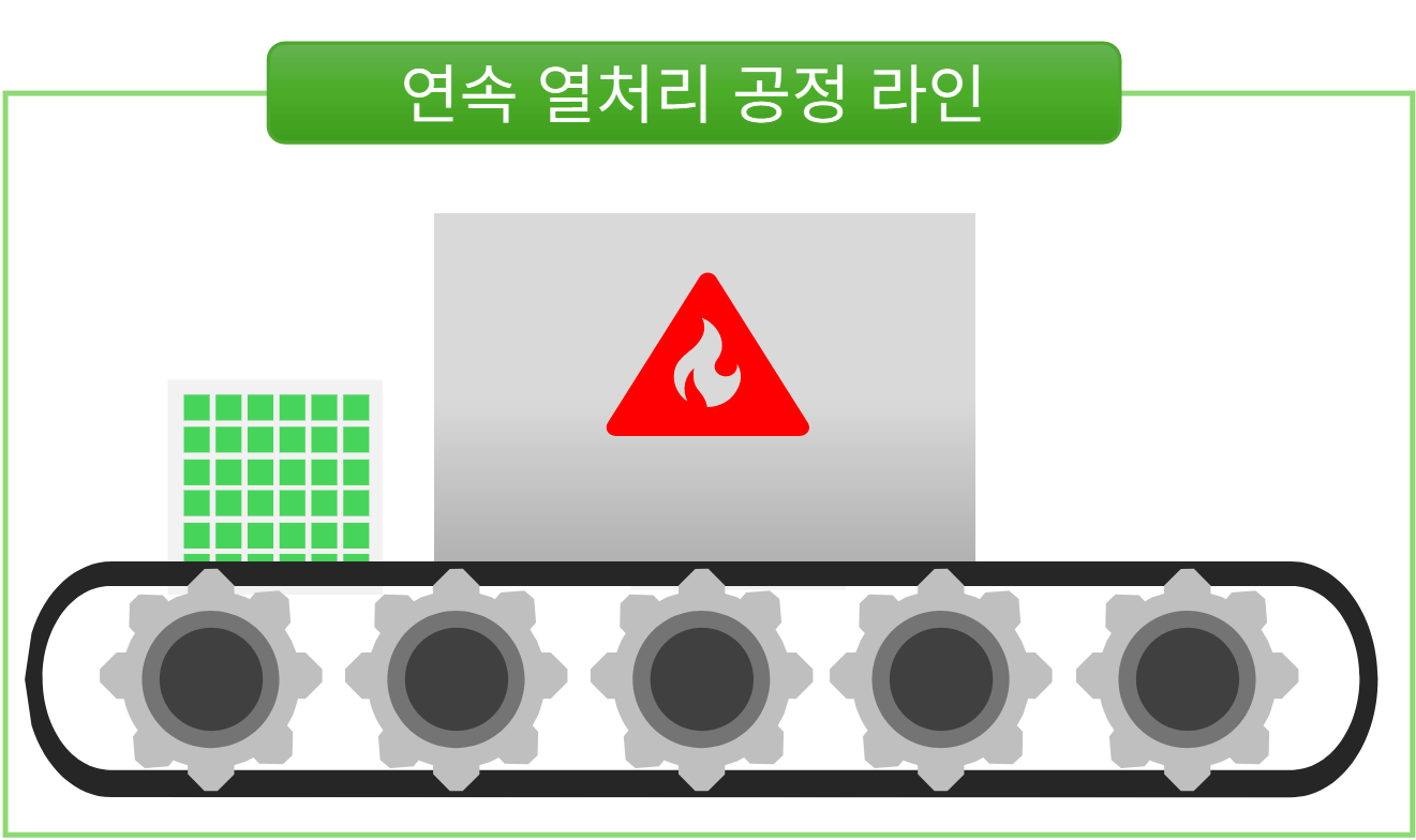 연속 열처리 공정 도식