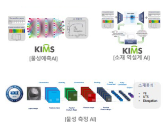 인공지능 모델 개발