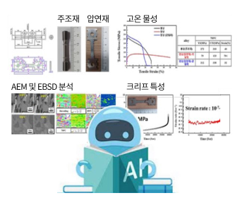 인공지능 학습